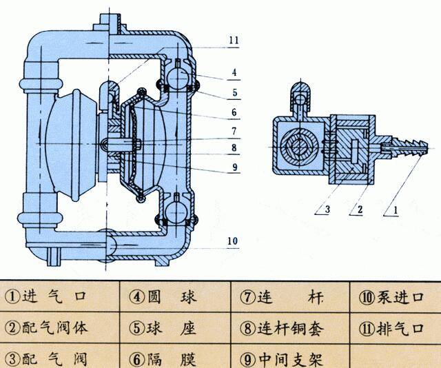 气动隔膜泵分解图 气动隔膜泵分解图
